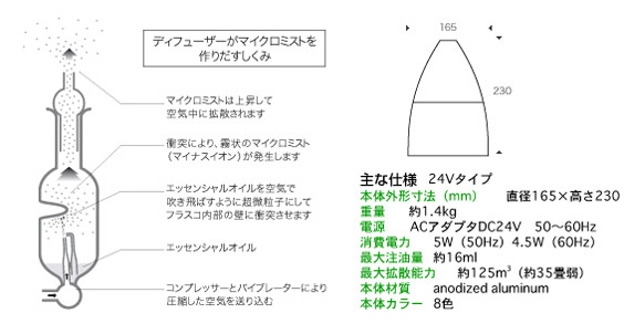 aromax���̐���
